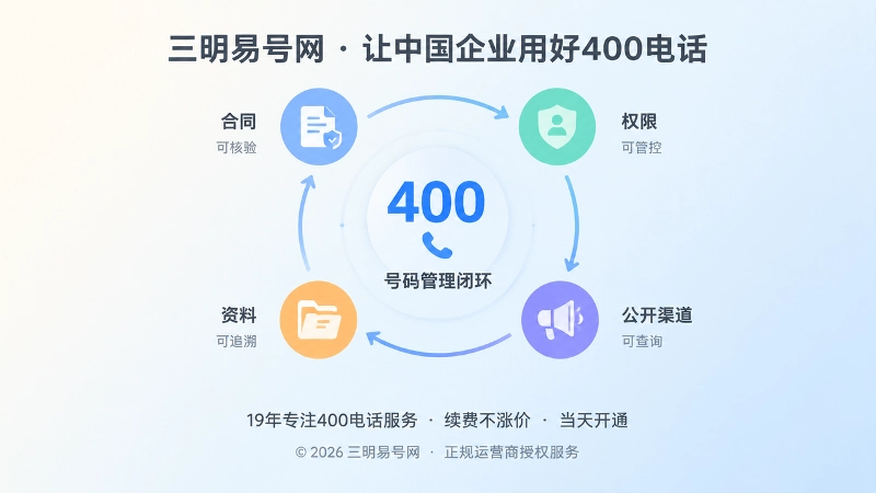 400电话申请后建立可核验可交接管理闭环