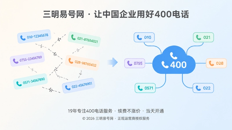 对比式展示分散号码与统一400入口