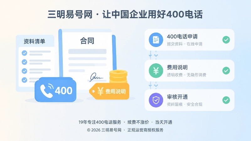 400电话办理费用与资料留痕场景