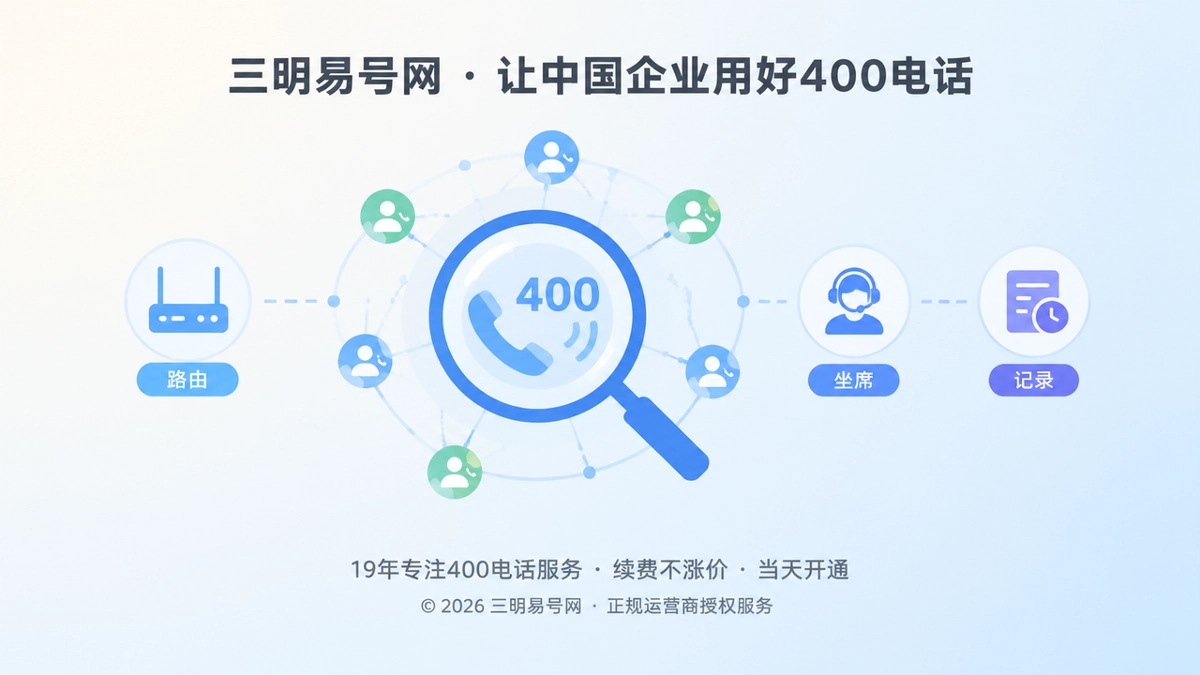 2026年三明400电话行业洞察：用通信可观测性守住获客链路