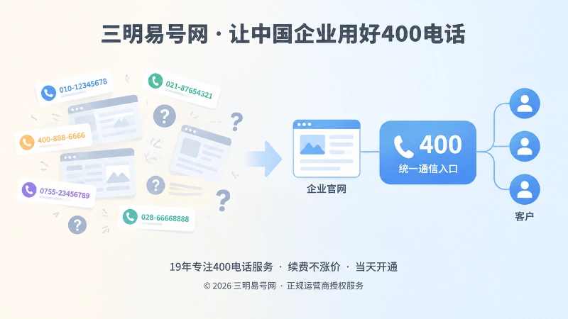 多号码信息混乱与统一400入口对比插画