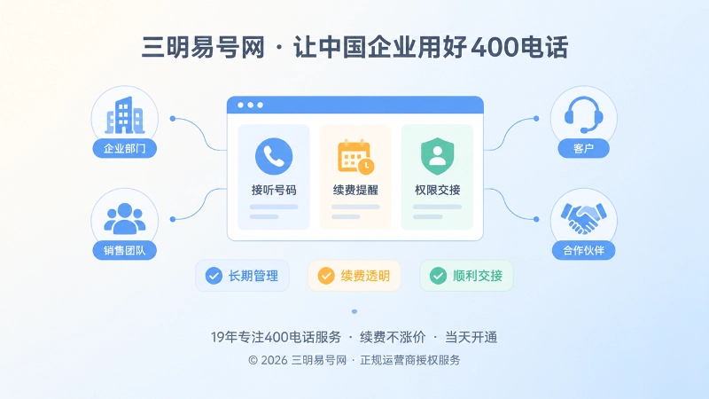 企业400电话后台管理与交接聚焦插画