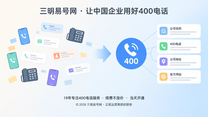 对比式插画展示企业联系方式从分散到统一