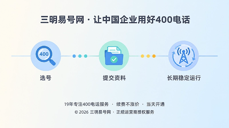 时间线式扁平化插画：从选号、申请到长期使用三个节点图标串联在一条水平线上