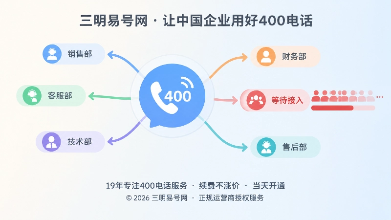 400电话来电集中与转接路径示意图