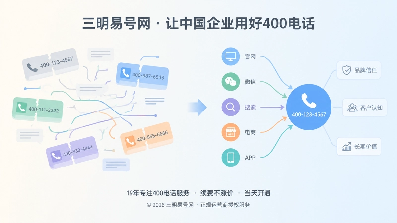 400电话入口长期一致与频繁更换对比示意图