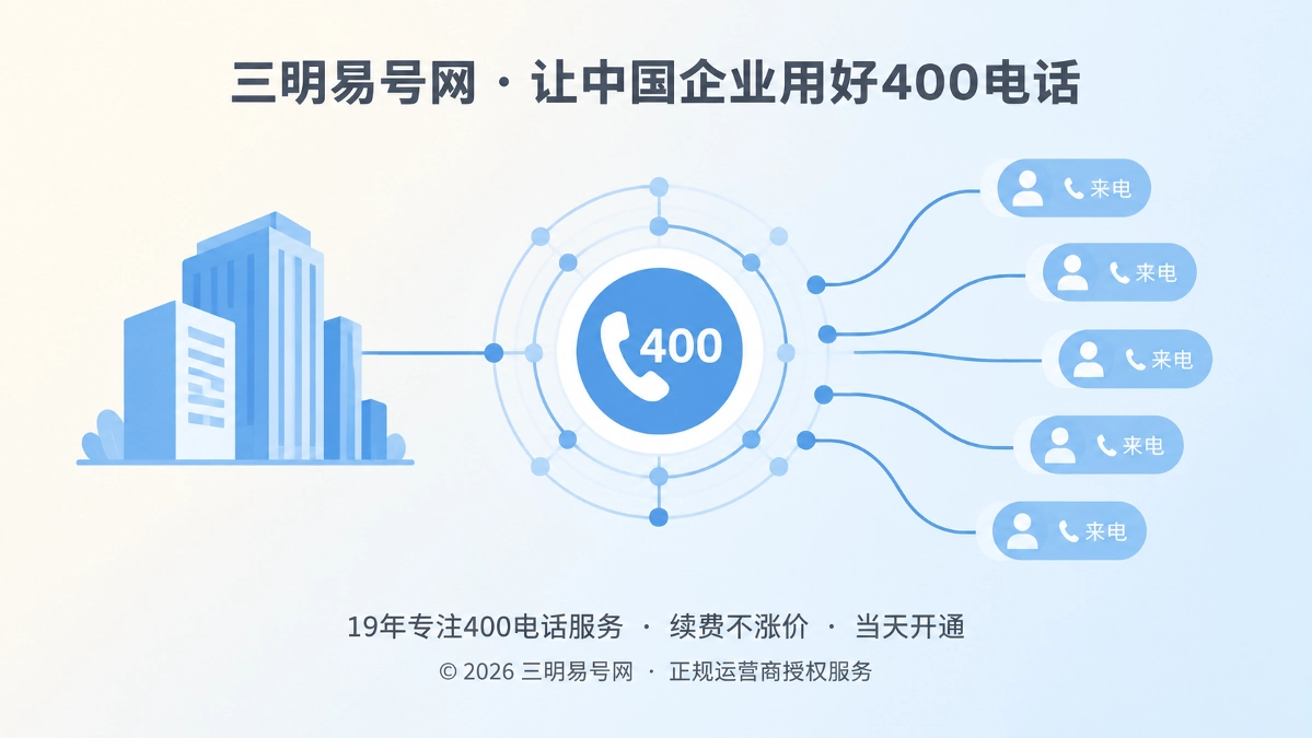 2026年三明400电话套餐解析：把通信费用变成可持续经营能力
